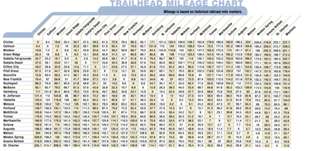 Katy Trail Gateway Off Road Cyclists   Katy Mileage 